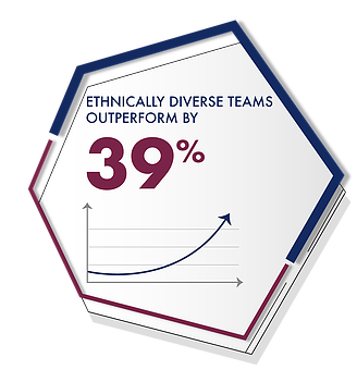 Diagram - Ethnically diverse teams outperform by 39%